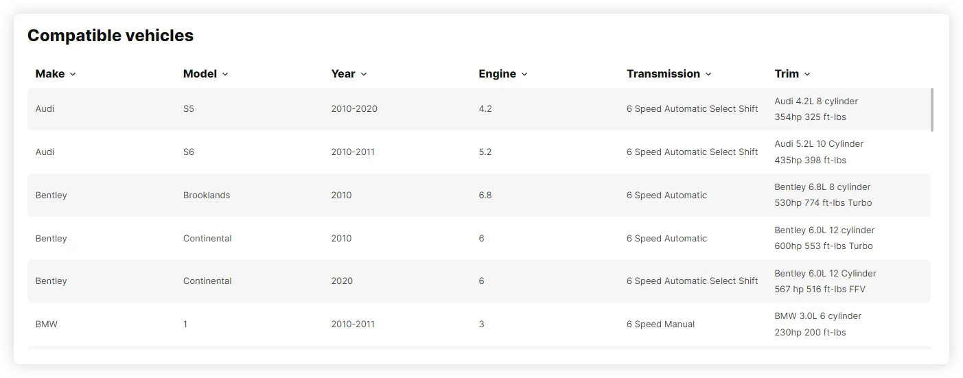 Auto Parts | Piese Originale Dacia Renault